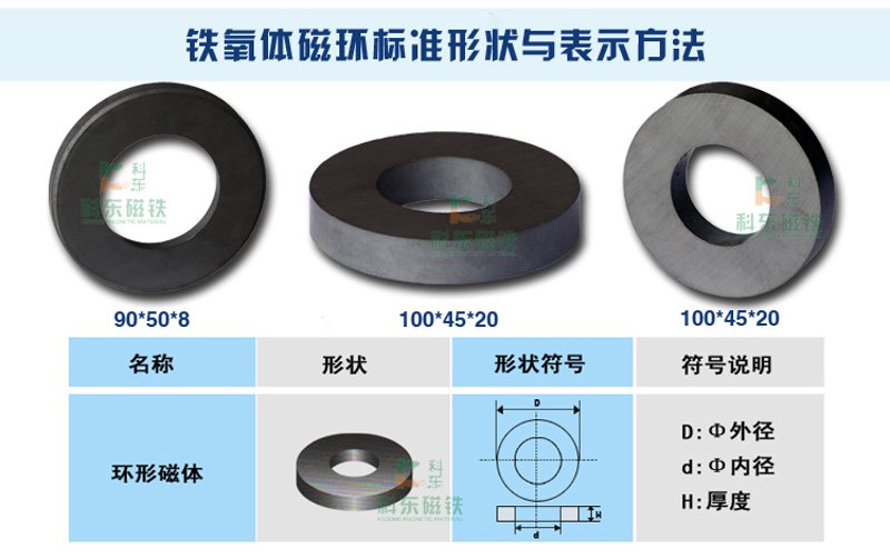 烧结钕铁硼磁环，一种高性能的永磁材料，在众多领域中扮演着重要角色。那么，它与其他类型的磁环相比究竟有何不同？本文将通过对比分析，帮助你了解烧结钕铁硼磁环的优势。